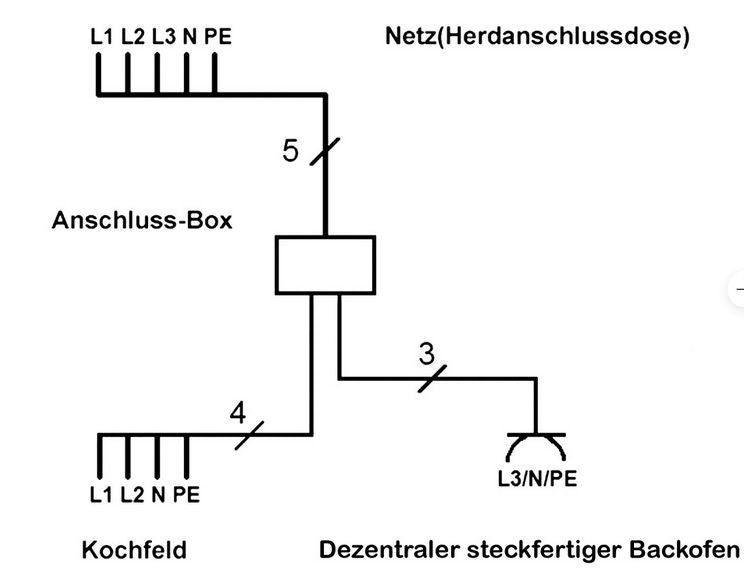 Küchenanschlussbox für den Anschluss von Kochfeld und separatem Backofen - grenda-hammer® - Der Handwerkershop 