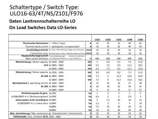 Sontheimer Lastumschalter ULO63/4T/NS/Z101/F976 4-polig 380-440V (AC) 63A 22kW (Netz - 0 - Notstrom) Art. 10017602 Kraus & Naimer