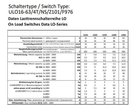 Sontheimer Lastumschalter ULO63/4T/NS/Z101/F976 4-polig 380-440V (AC) 63A 22kW (Netz - 0 - Notstrom) Art. 10017602 Kraus & Naimer