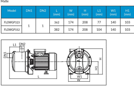 FLOW Selbstansaugende Kreiselpumpe C-323 Förderhöhe max. 34m 80 Liter/ Minute steckerfertig 230V - grenda-hammer® - Der Handwerkershop 