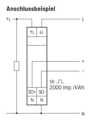 Eltako WSZ15D-32A Wechselstromzähler elektronisch MID geeicht > 28032015 - grenda-hammer® - Der Handwerkershop 